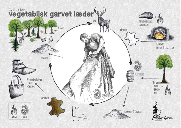 Vegetabilsk garvning af læder